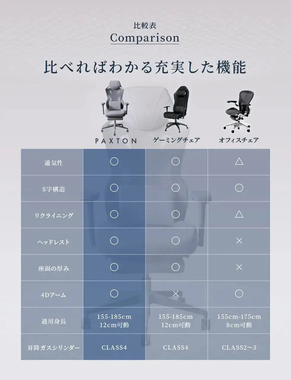 PAXTON Paris Pearl Gray 仕事用ゲーミングチェア
